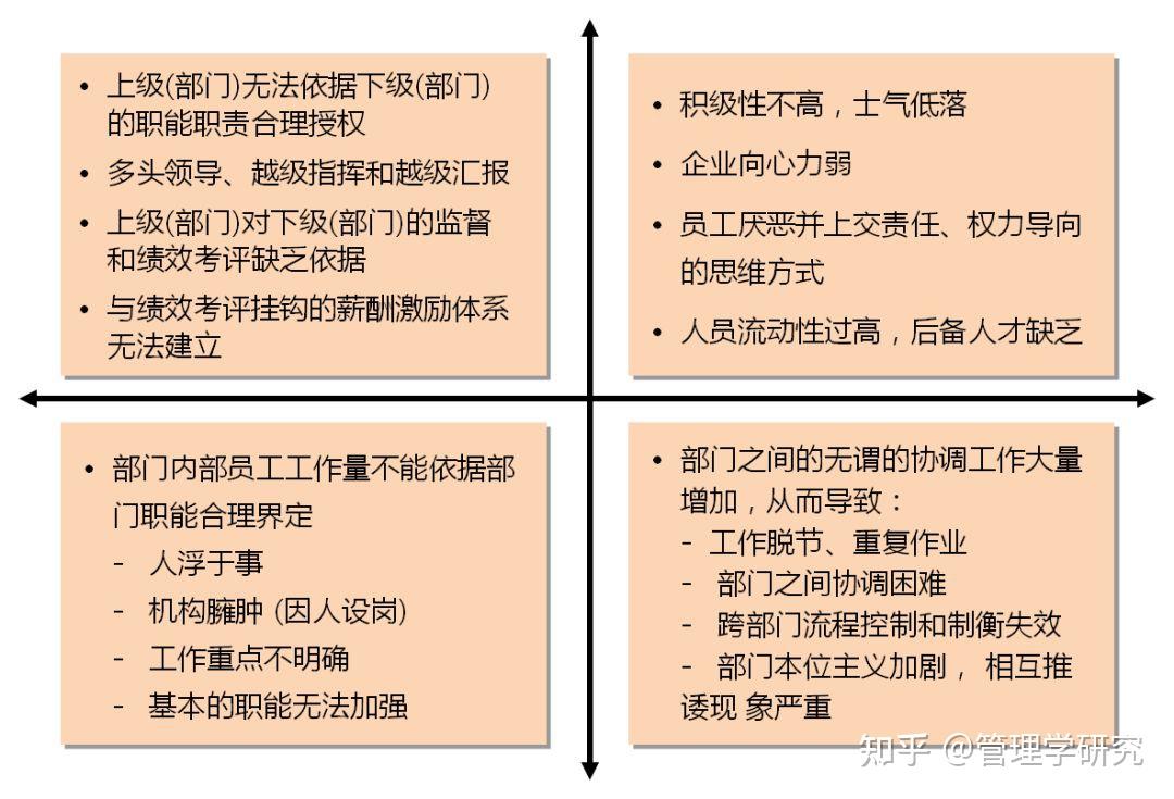治理组各岗位的职责是什么