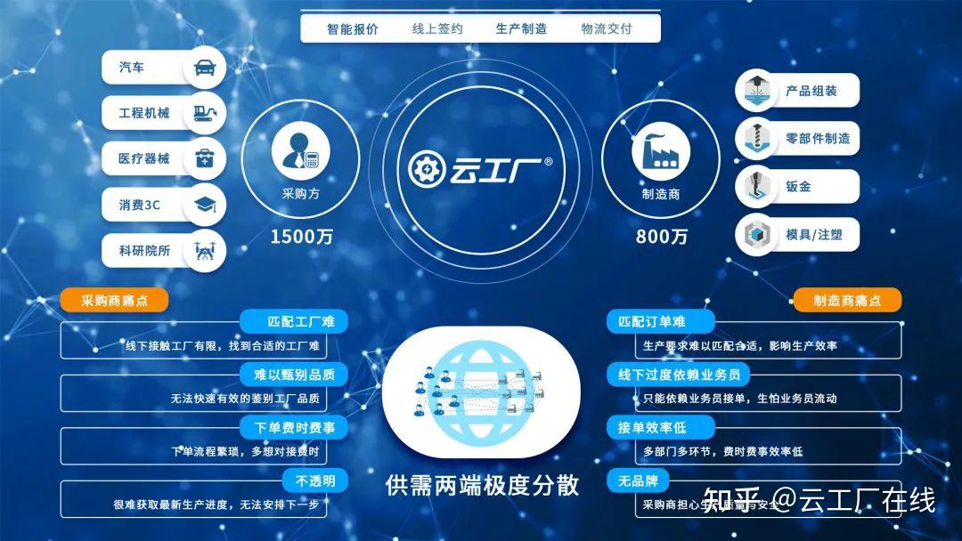云工厂成功入选2021年度宝安区工业互联网资源池 - 知乎