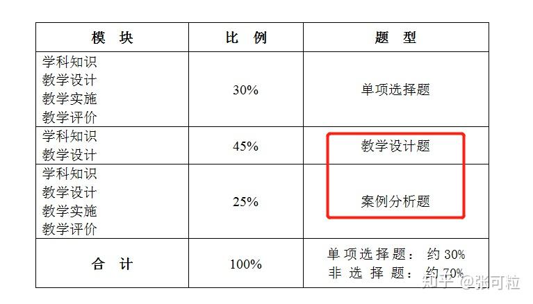 教資備考買什麼書?教資報考條件和考試時間攻略大全! - 知乎