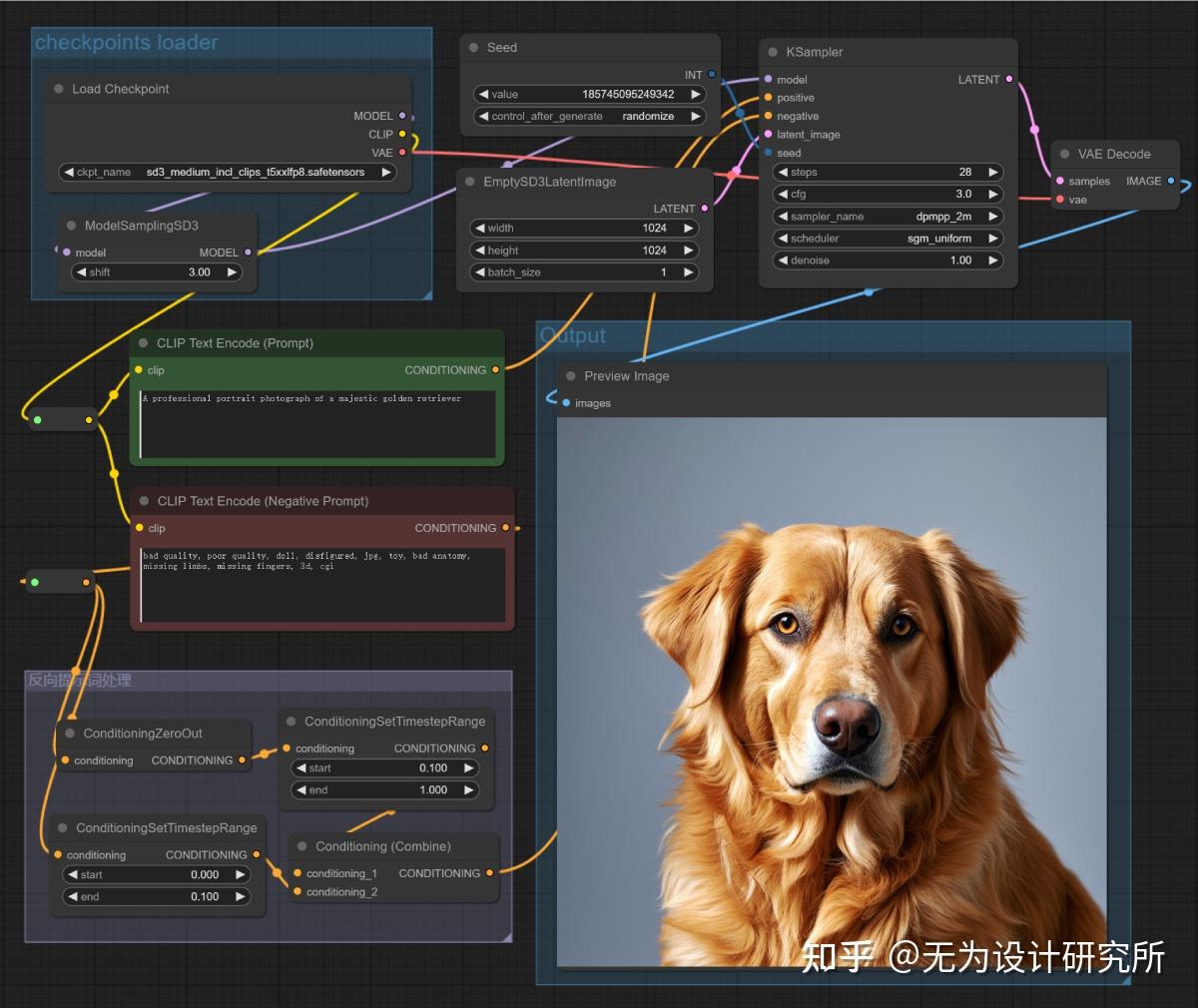 最强开源模型来了！一文详解 Stable Diffusion 3 Medium 特点及用法（附模型资源包） - 知乎