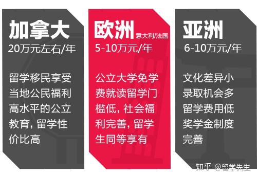 留学澳大利亚哪个好_留学澳大利亚好就业吗_留学澳大利亚好不好