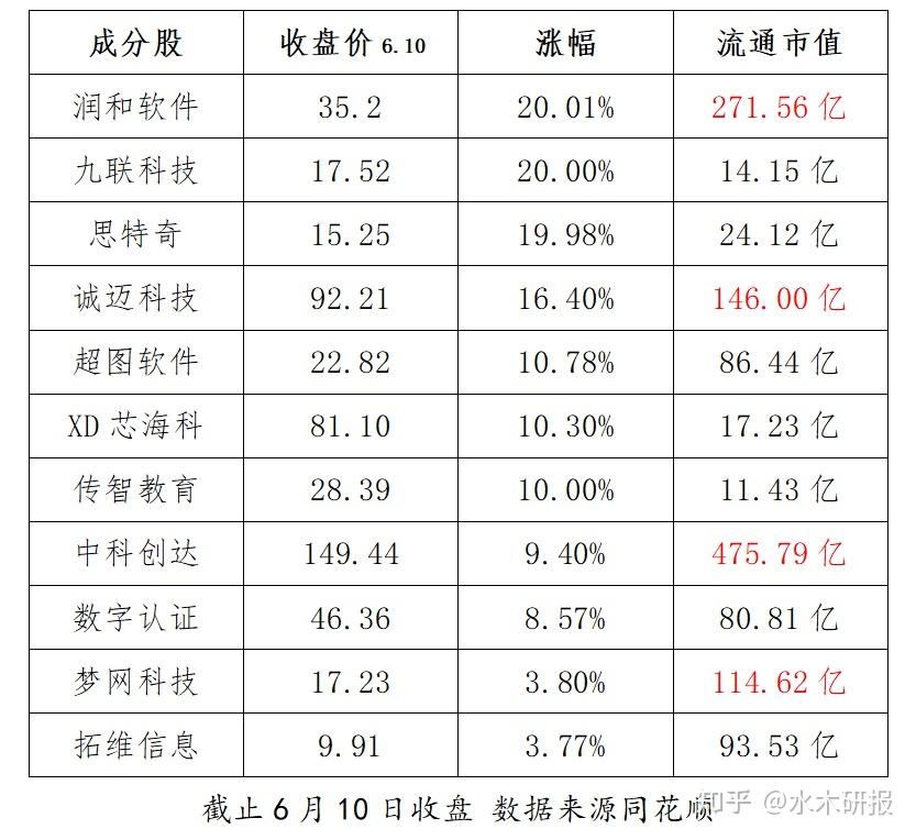 sh,思特奇(300608.sz)