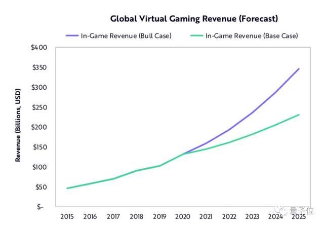 她因重仓马斯克和比特币封神!现在分享了十大2021技术趋势23 她因重仓马斯克和比特币封神!现在分享了十大2021技术趋势