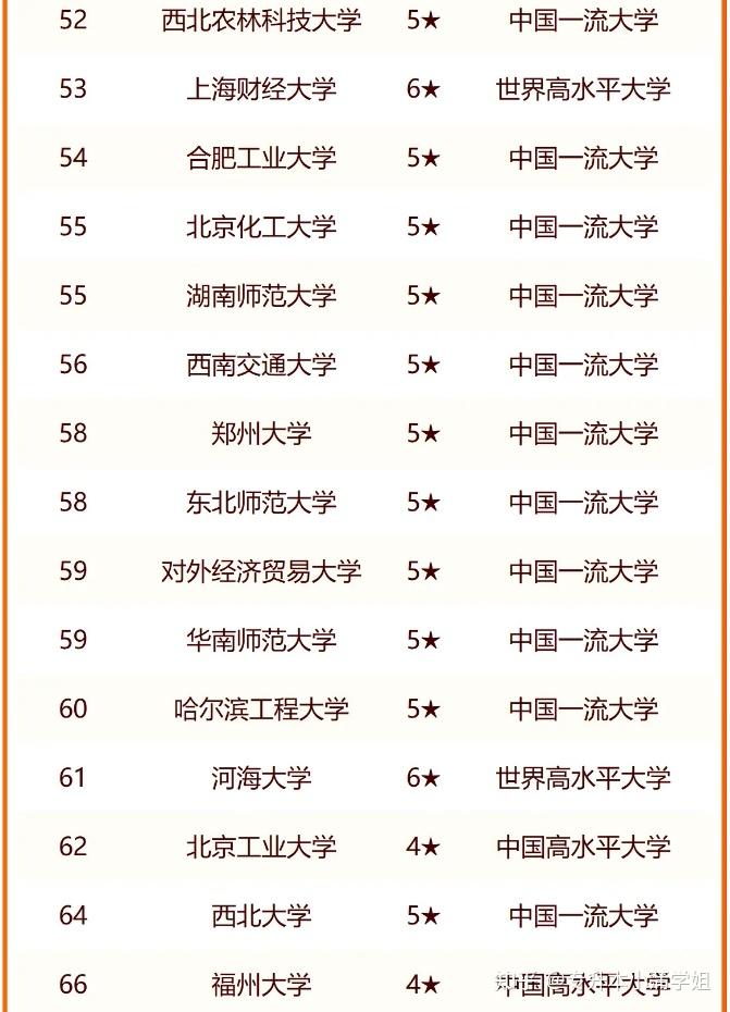 (211大学排名最新)全国211大学有哪些学校?