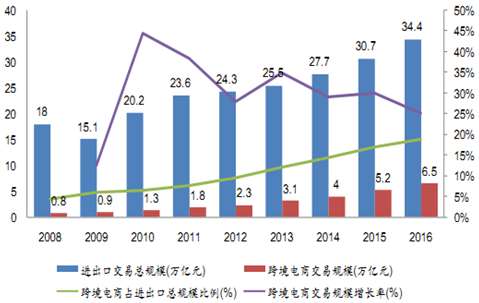 小米gdp_小米压低韩国GDP