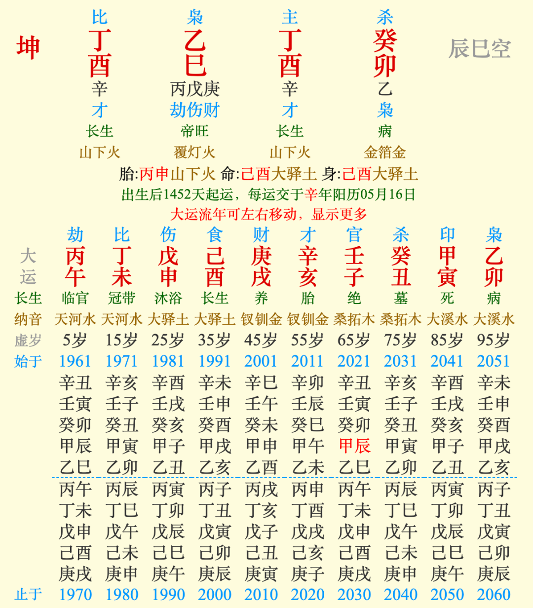《命理解析四:丁火女命事业与婚姻之思》 - 知乎