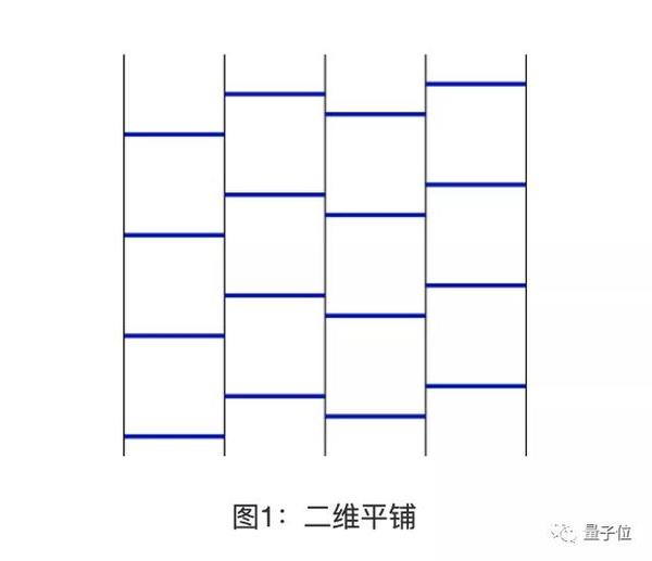 困扰数学家90年的猜想 被计算机搜索30分钟解决了 知乎