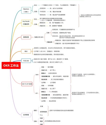 思维导图工作法读后感图片