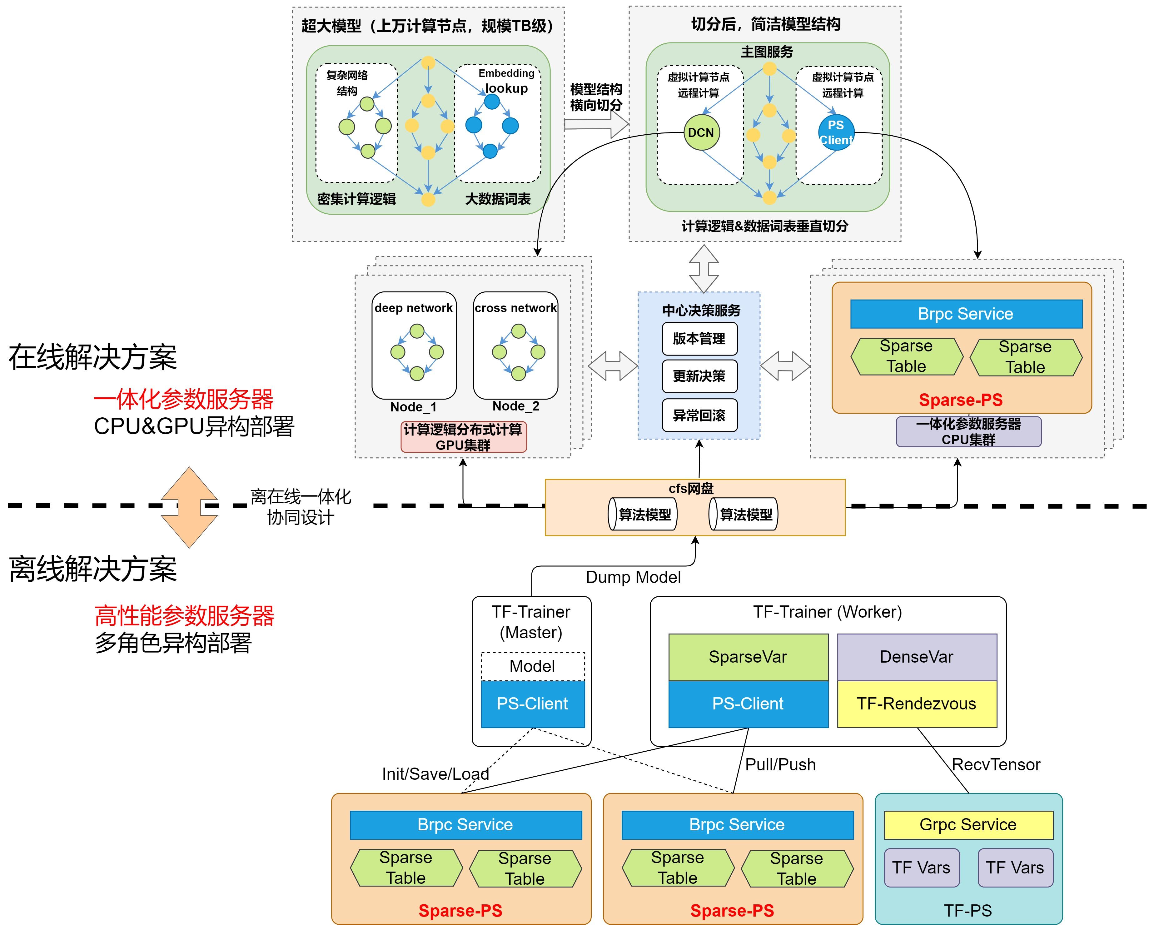 京东t4算法（京东的t4相当于） 京东t4算法（京东的t4相称
于）「京东的t4相当于」 行业资讯