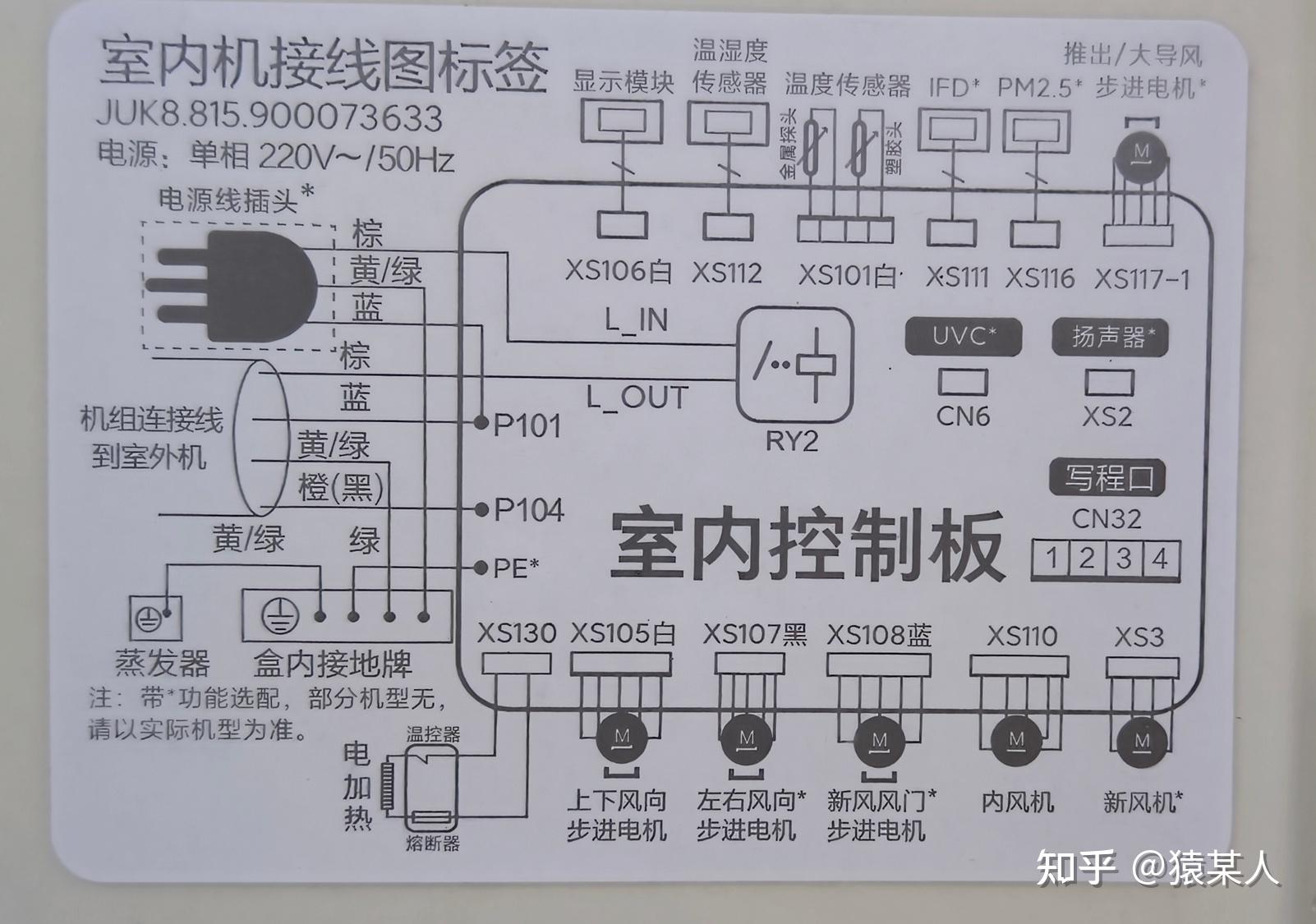 老猿拆空调