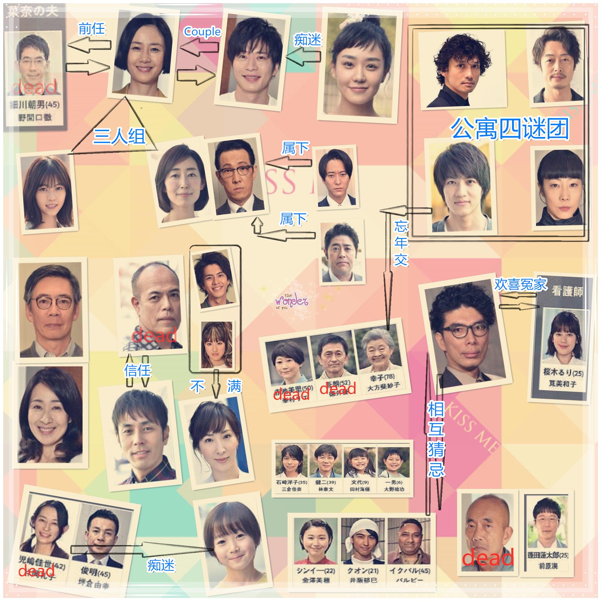 日剧轮到你了18集细节人物分析及推理个人向