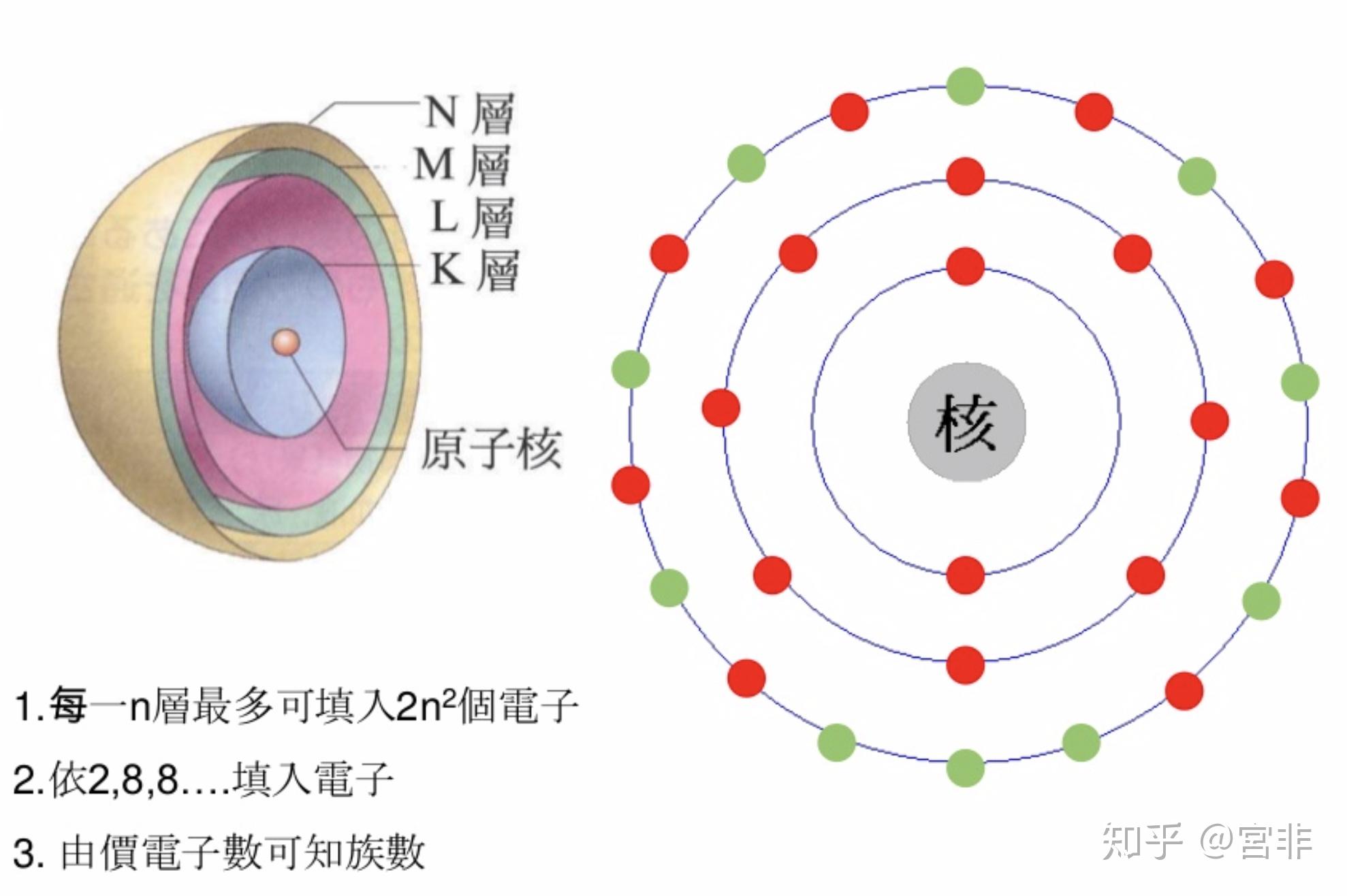 简单说物理系列S之一:生活中运用了那些物理定律 - 知乎