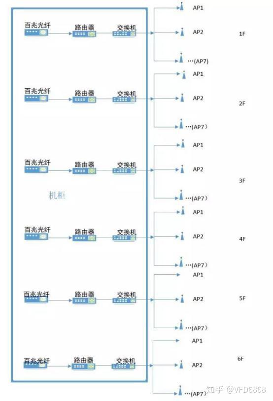100多m带宽的校园网最高下载速度只有1m/s多,低的时候更是只有几kb?