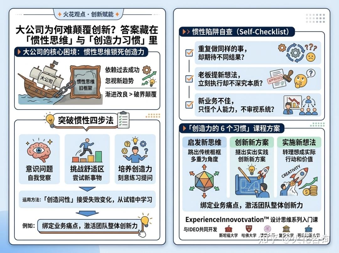 大公司为何难颠覆创新？答案藏在「惯性思维」与「创造力习惯」里 - 知乎