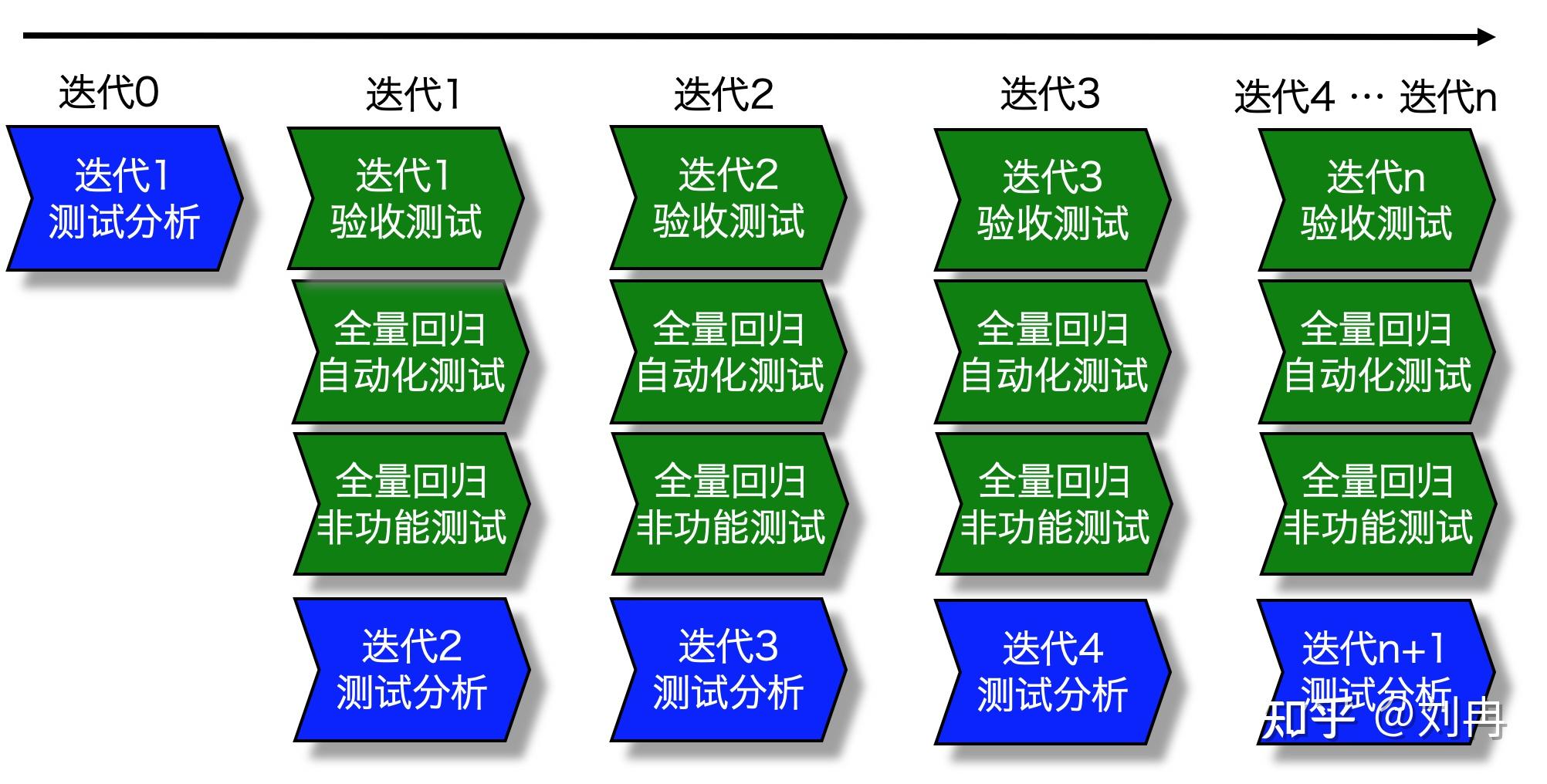 迭代开发中的敏捷测试实践