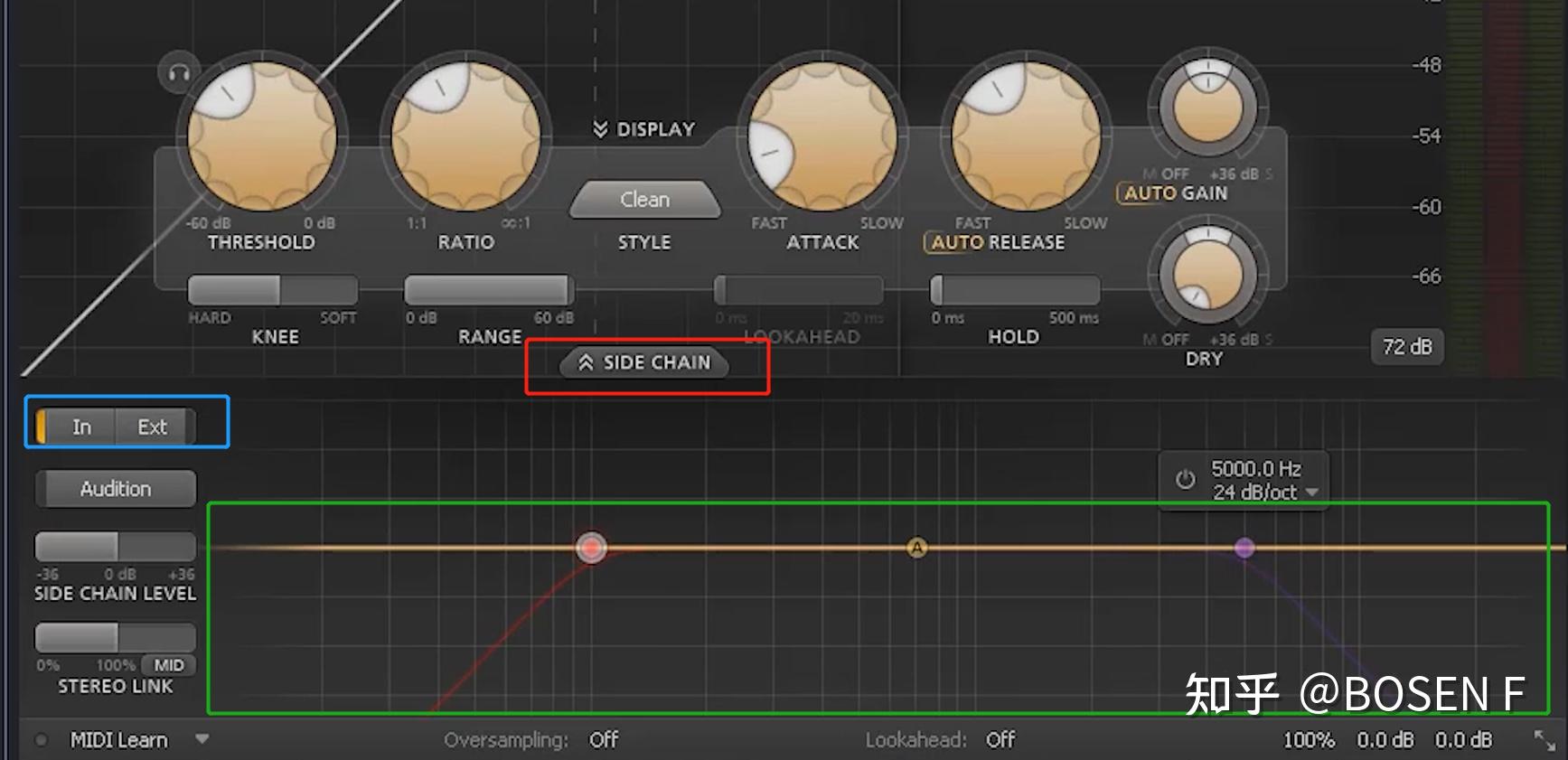 Fabfilter（肥波）压缩器C2的基本介绍 - 知乎