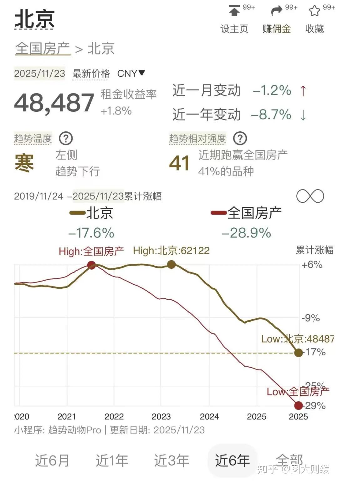 老百姓对于房价的感受 - 知乎