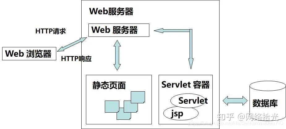 关于知乎的权重怎么提高seo白帽的信息 关于知乎的权重怎么提高seo白帽的信息