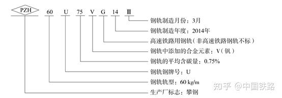 国产钢轨厂家及标志图片