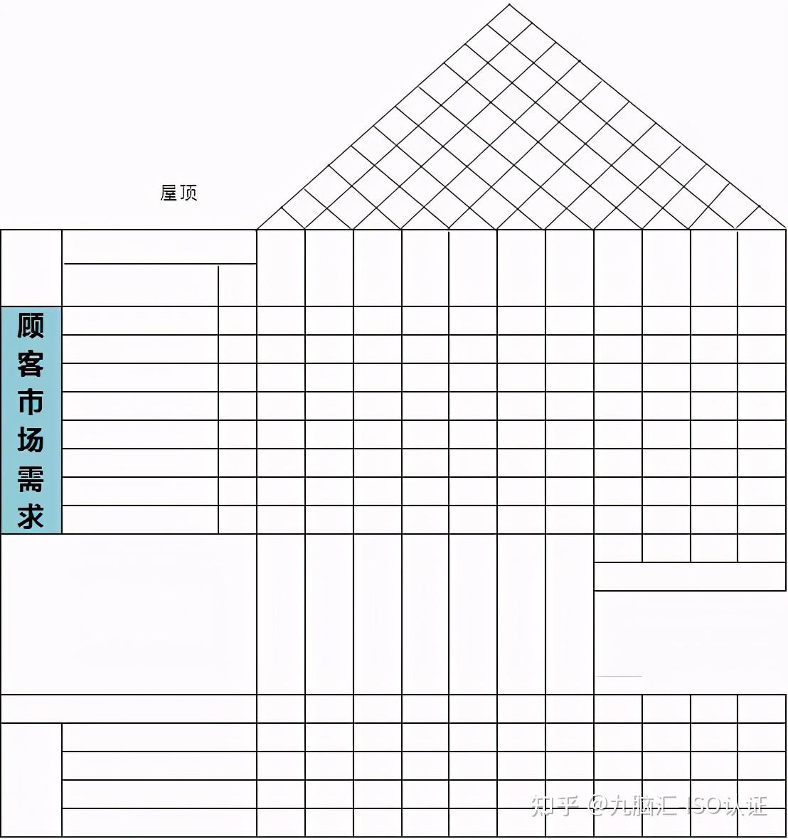 企业如何来打造黄金质量屋
