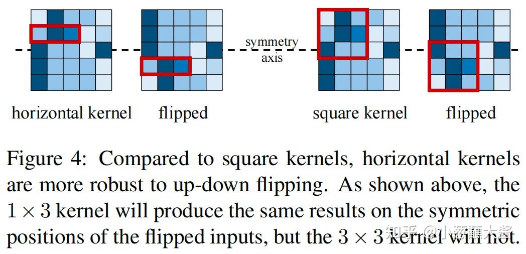 结构重参数化Re-parameterization - 知乎