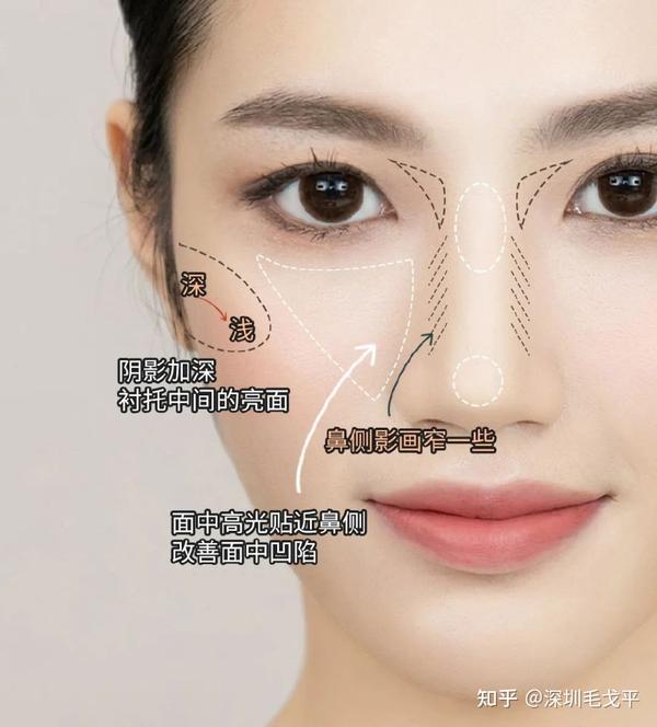 凹陷脸、短方脸、菱形脸的修容思路 - 知乎