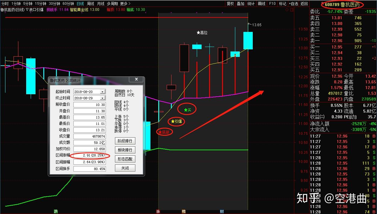 如何挑选一只好股票?