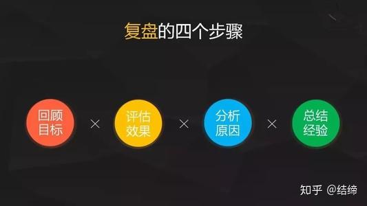 《复盘》:学会这4个复盘步骤,你也可以成为高手 - 知乎