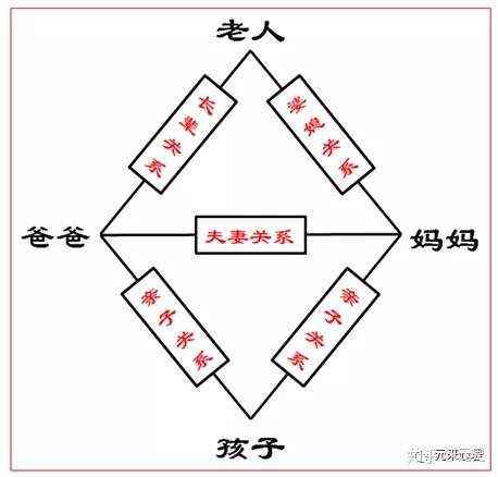 家庭系统排列序位图图片