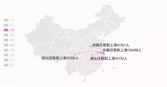 导致东北三省人口流失的根本原因_东北三省地图(2)