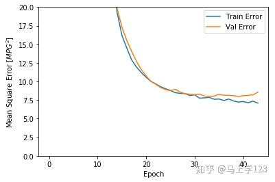 Class loss history keras callbacks callback