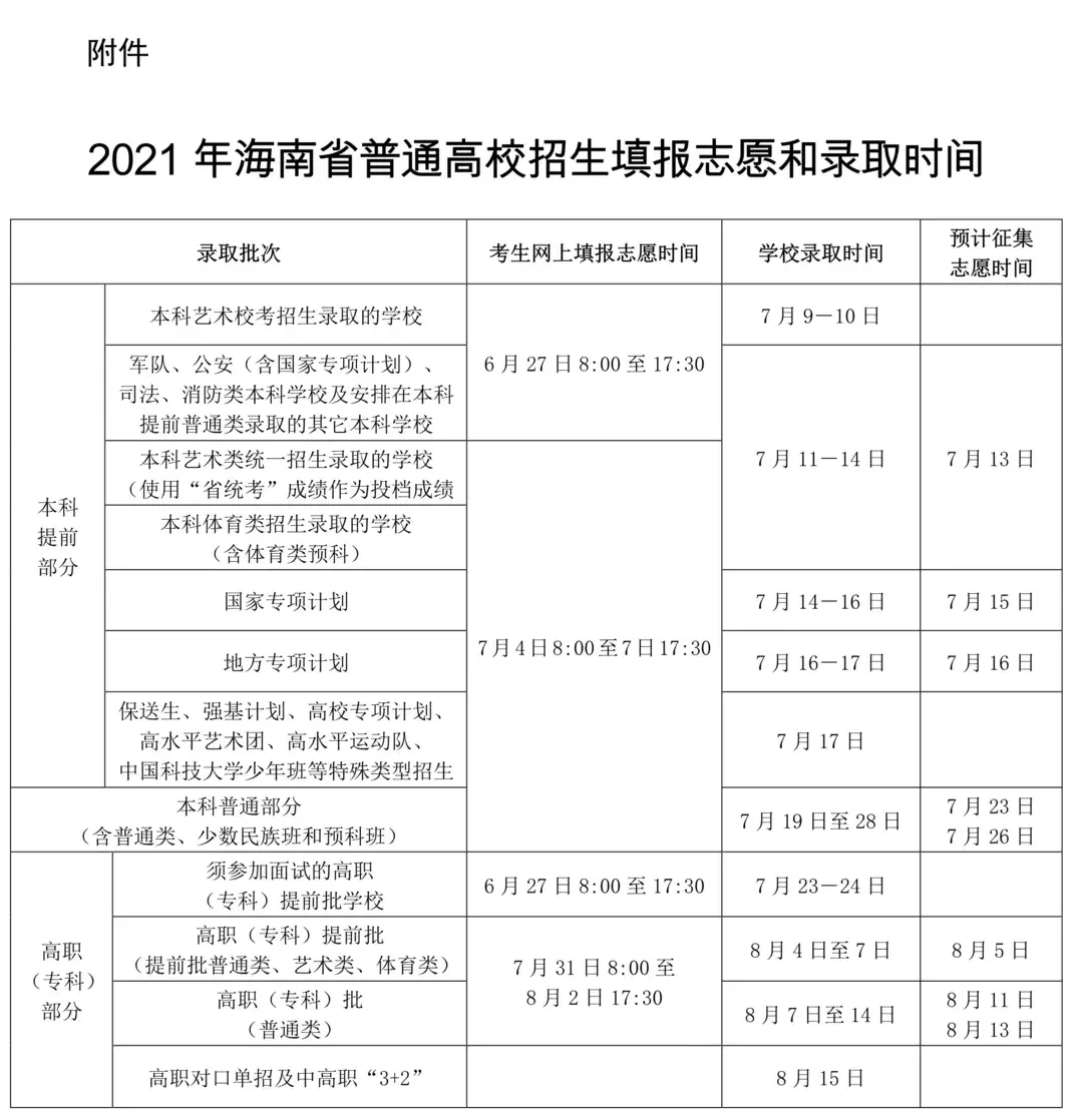 2021年高考征集志愿填报(录取)时间