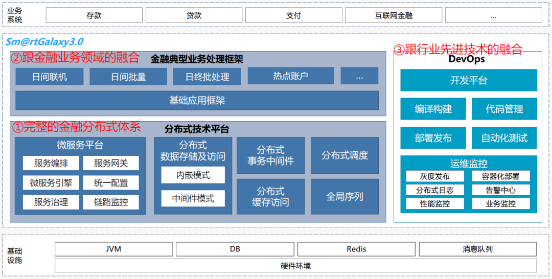 国家会计网 国家电投旗下财务公司试水“银行化” 神州信息为其搭建核心系统