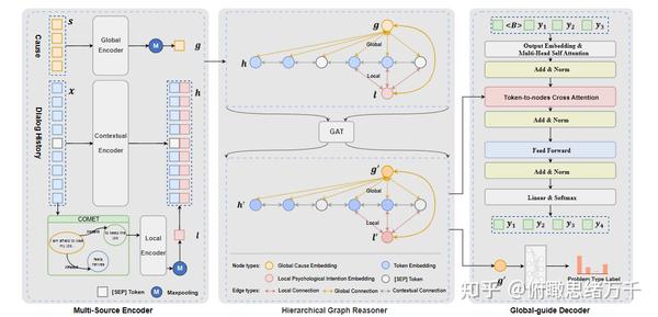 情感支持总结 - 知乎
