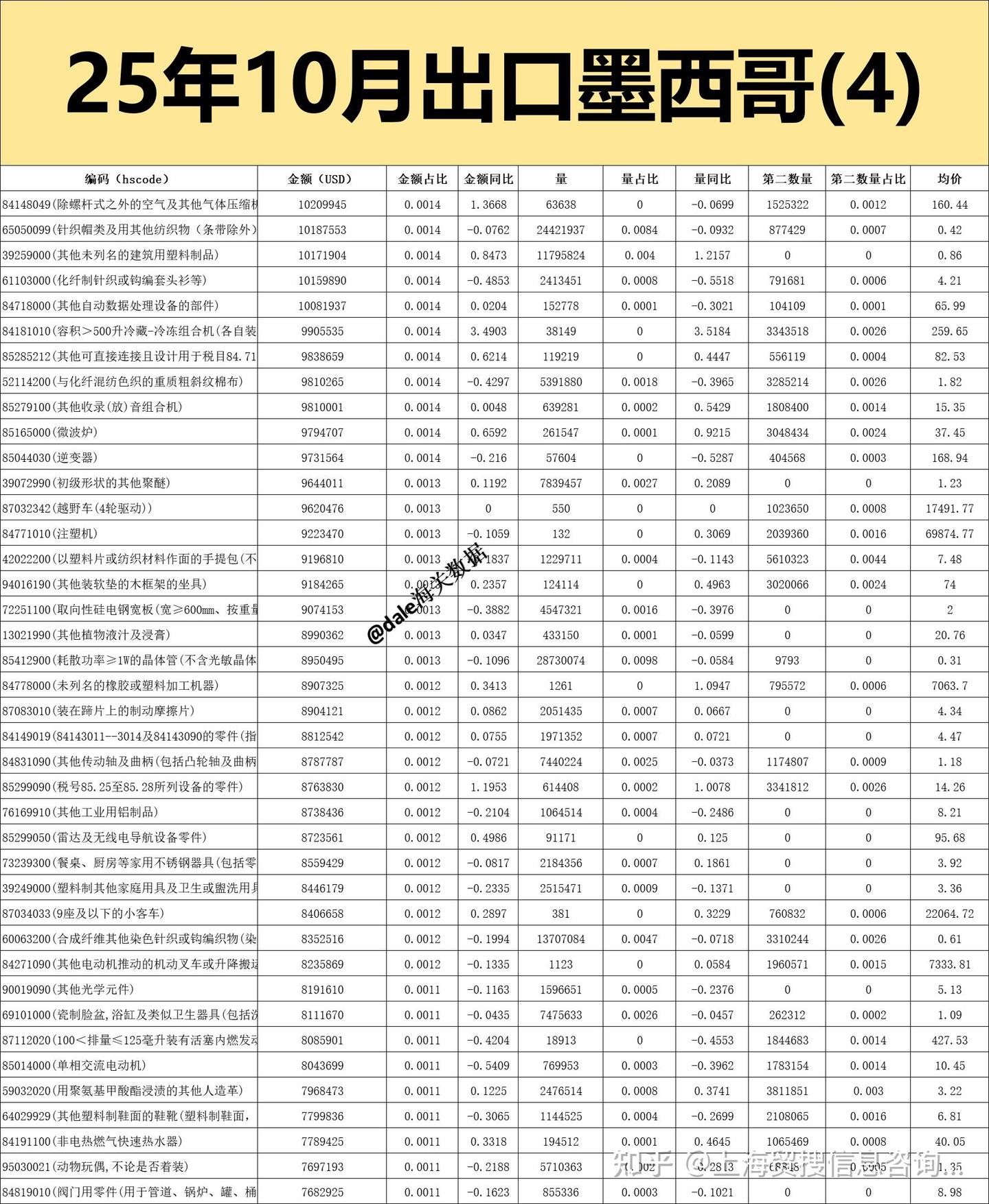 外贸|25年10月出口【墨西哥】贸易数据- 知乎
