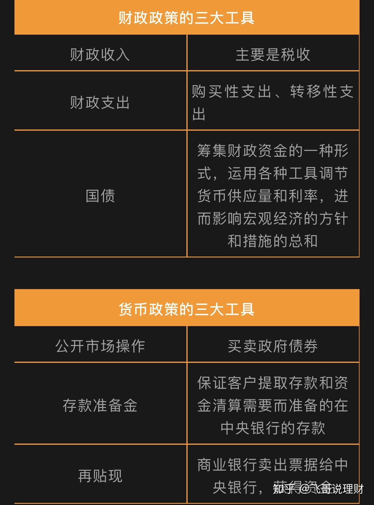 国家是怎么搞经济！看这一篇就够了！ - 知乎