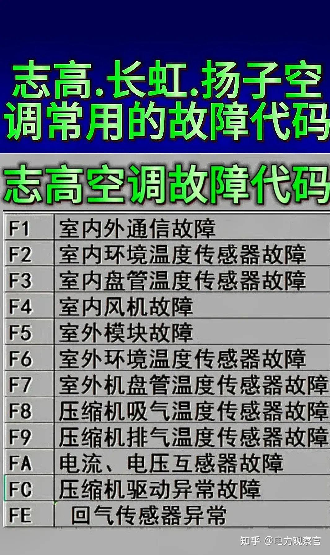  德馬格故障代碼大全_陜汽德龍故障碼對照表