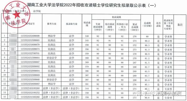 湖南学院专业分数线_湖南学院多少分_湖南工学院分数线