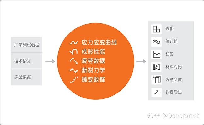 有什么专业的网站上提供应力应变数据,最好材料比较多?求高手,谢谢!???? - 知乎