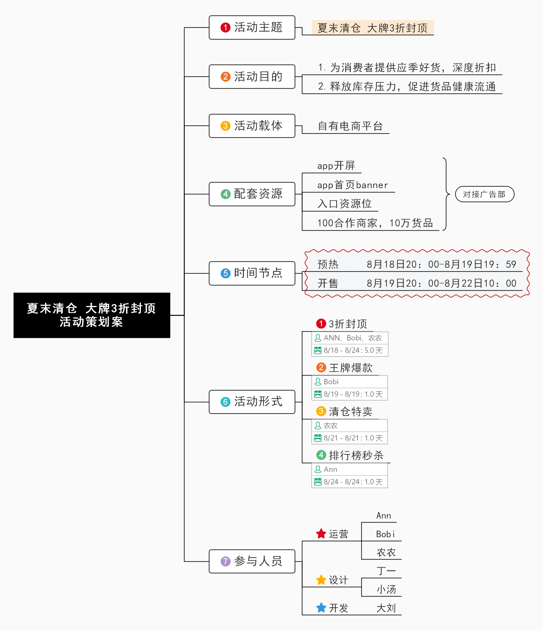 怎么做一个活动策划