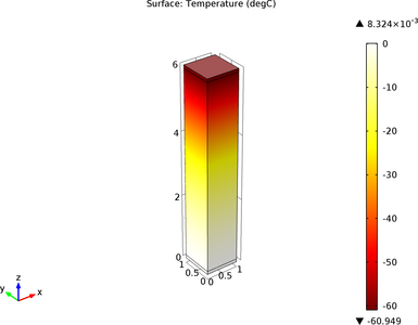 使用 COMSOL 研究热电效应