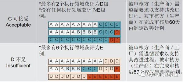 Amfori-BSCI商业社会标准认证 - 知乎