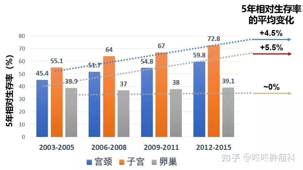 卵巢癌重磅药物parp抑制剂新疗法