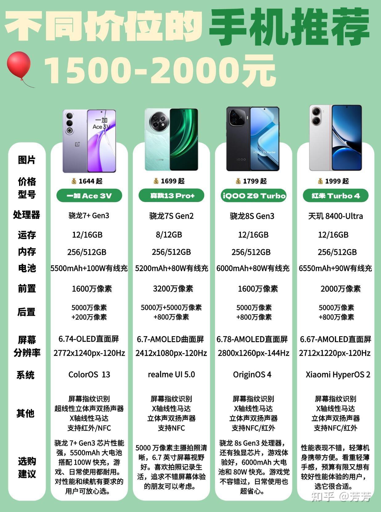 2025手机性价比排行榜 - 知乎