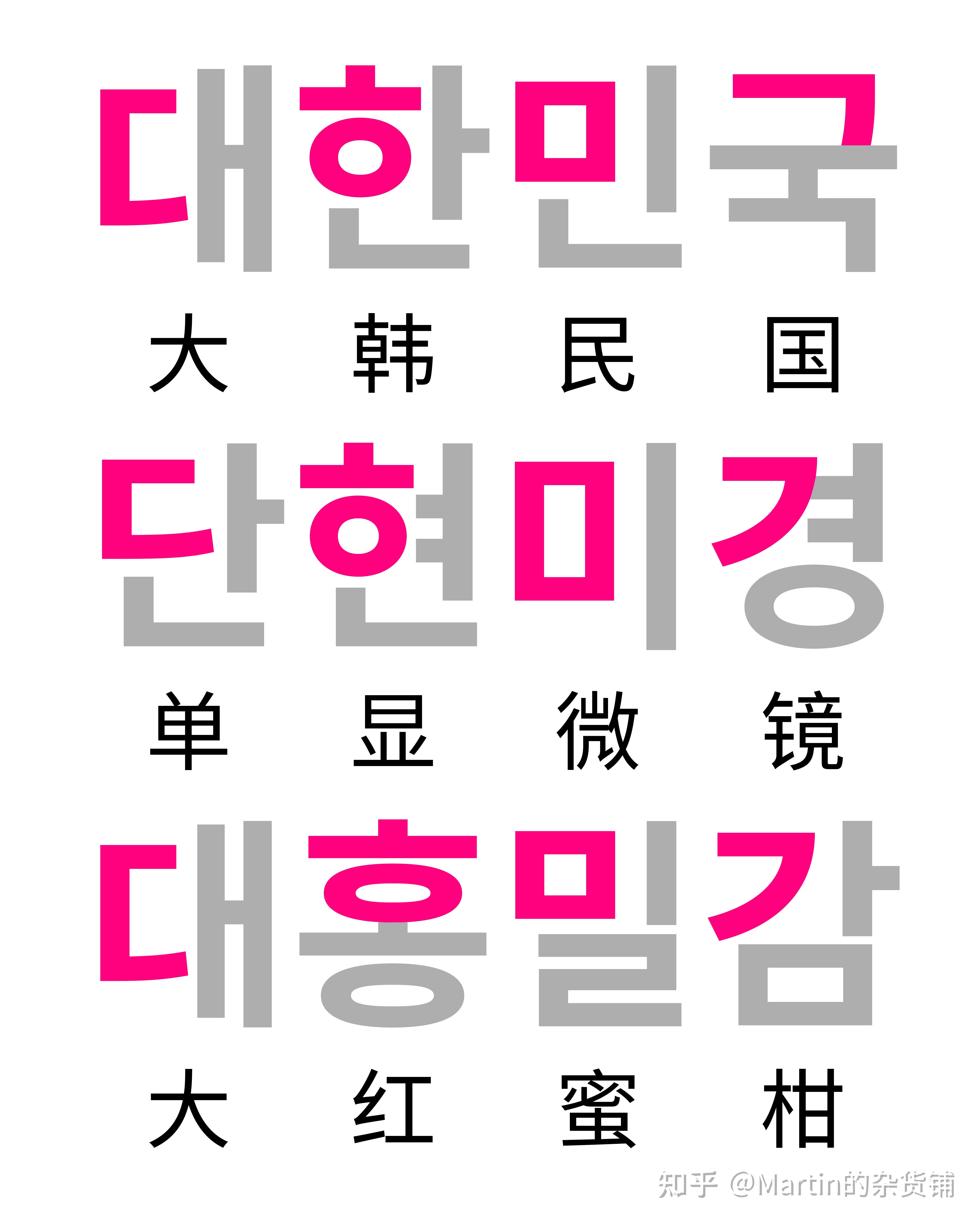 为什么韩语不使用字母做缩写,而还要使用谚文组成的方块字做缩写? - 知乎