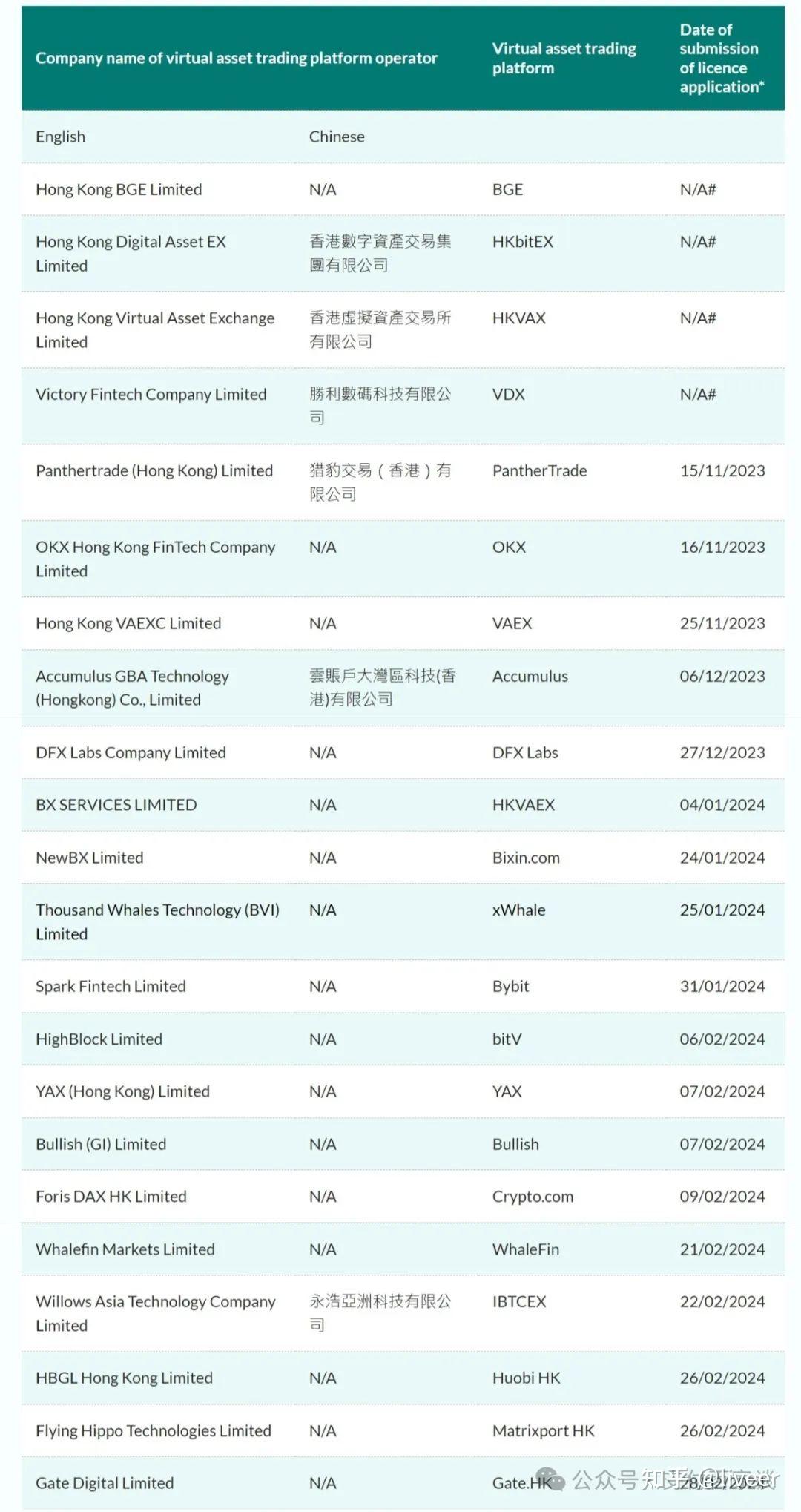 香港结束加密货币交易所牌照申请活动- 知乎