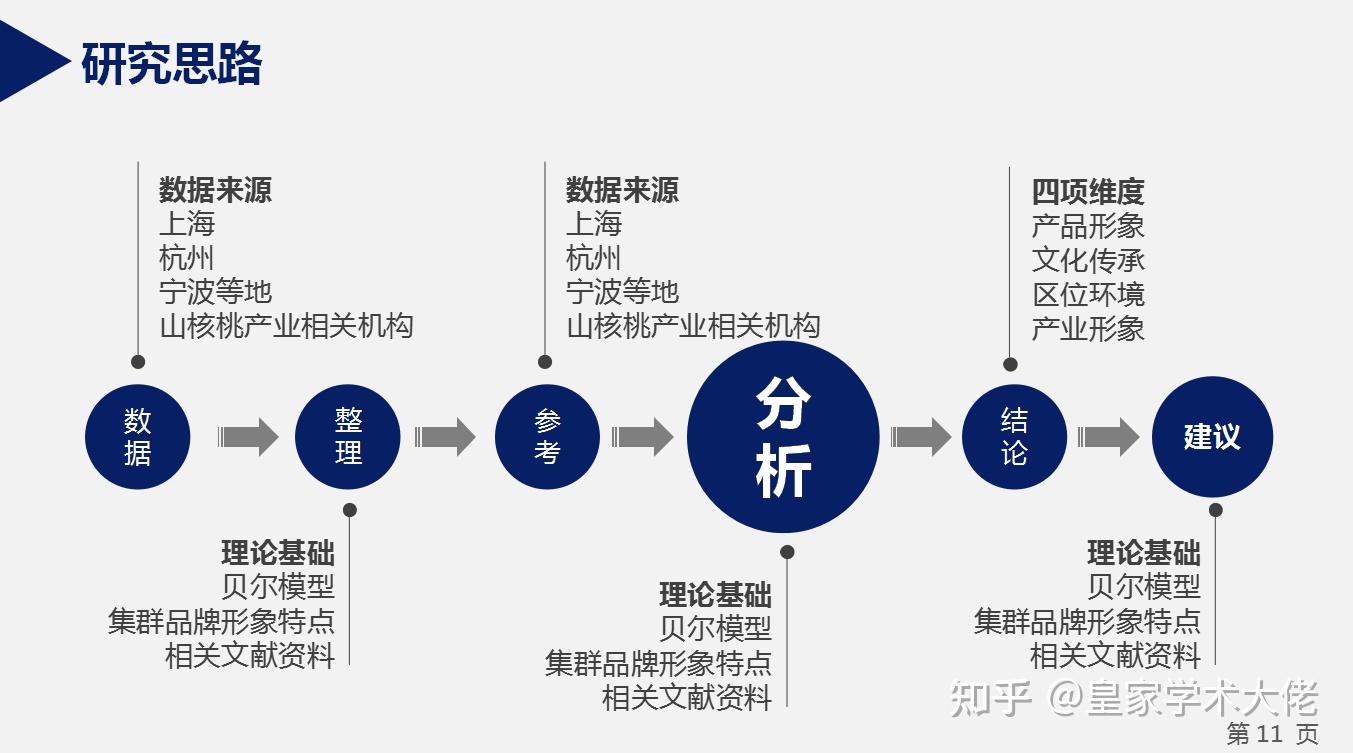 保姆级!论文开题报告万能模板 - 知乎