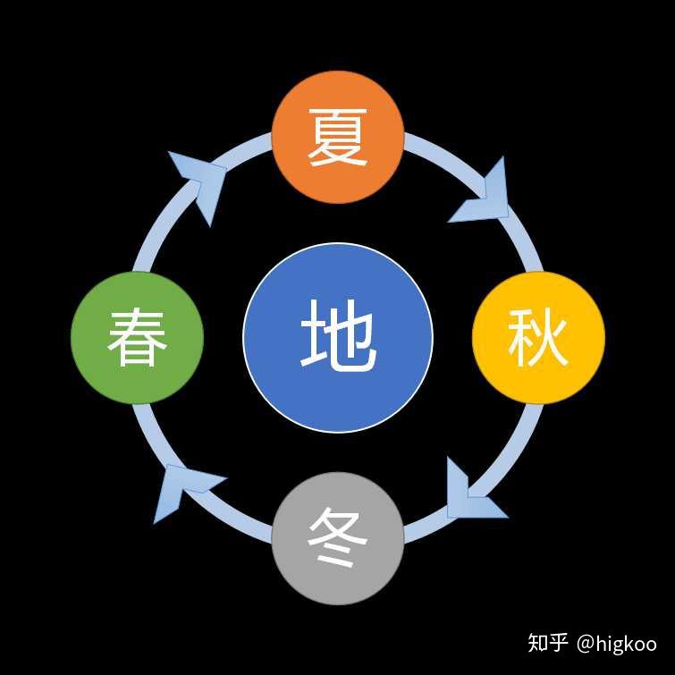 中医五行之浅谈 - 知乎