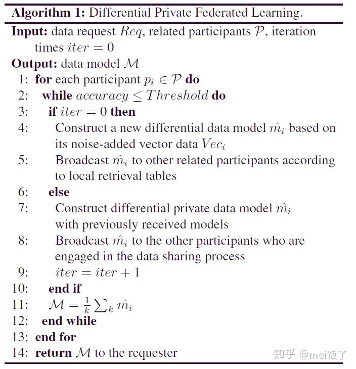 《Blockchain and Federated Learning for Privacy-Preserved Data Sharing ...
