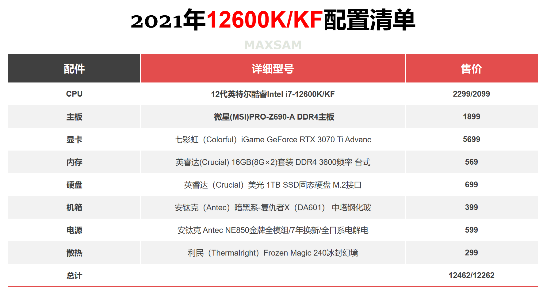 12代酷睿配置表图片